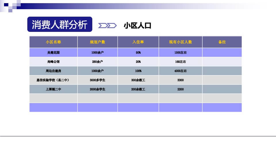 顶峰悦天街调研定位报告