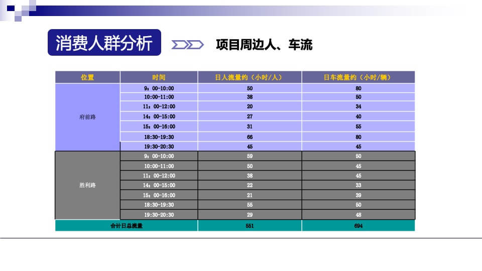 顶峰悦天街调研定位报告