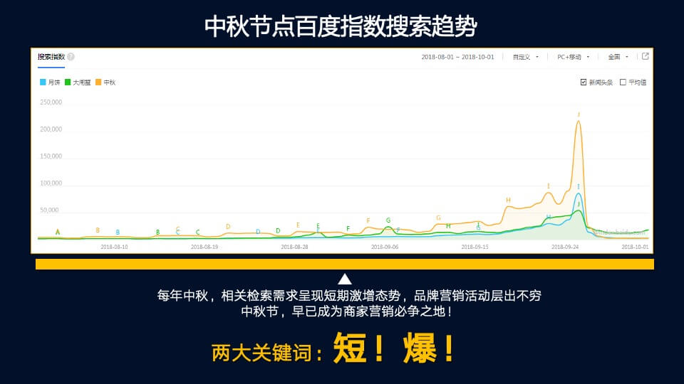 中秋月满人家事件营销活动招商方案