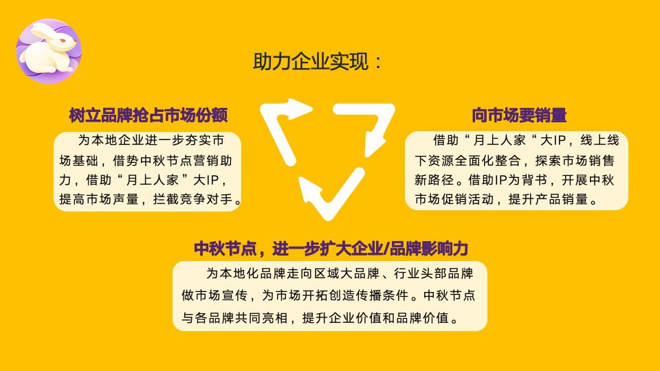 中秋月满人家事件营销活动招商方案