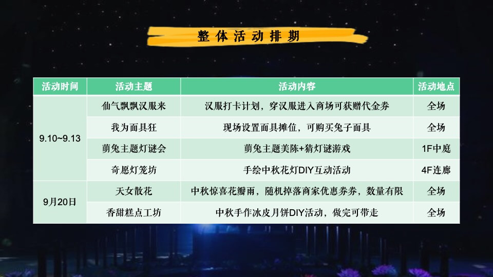 商业广场中秋节营销系列（Nice“兔”Meet You主题）活动策划方案