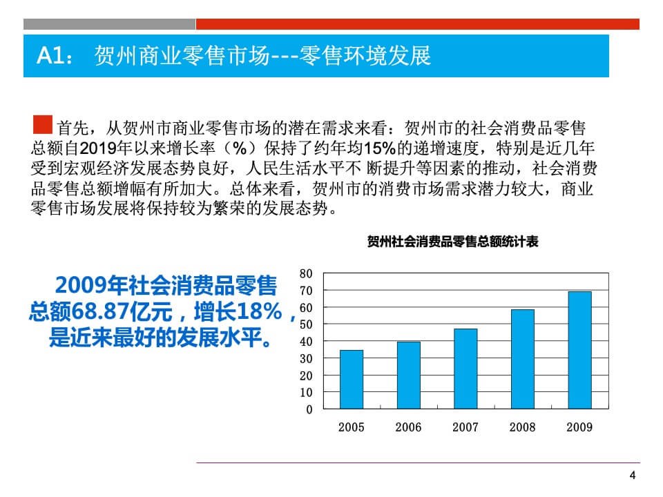 国贸购物中心商业规划和定位报告