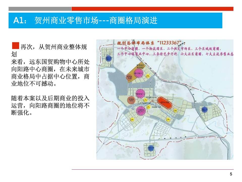 国贸购物中心商业规划和定位报告