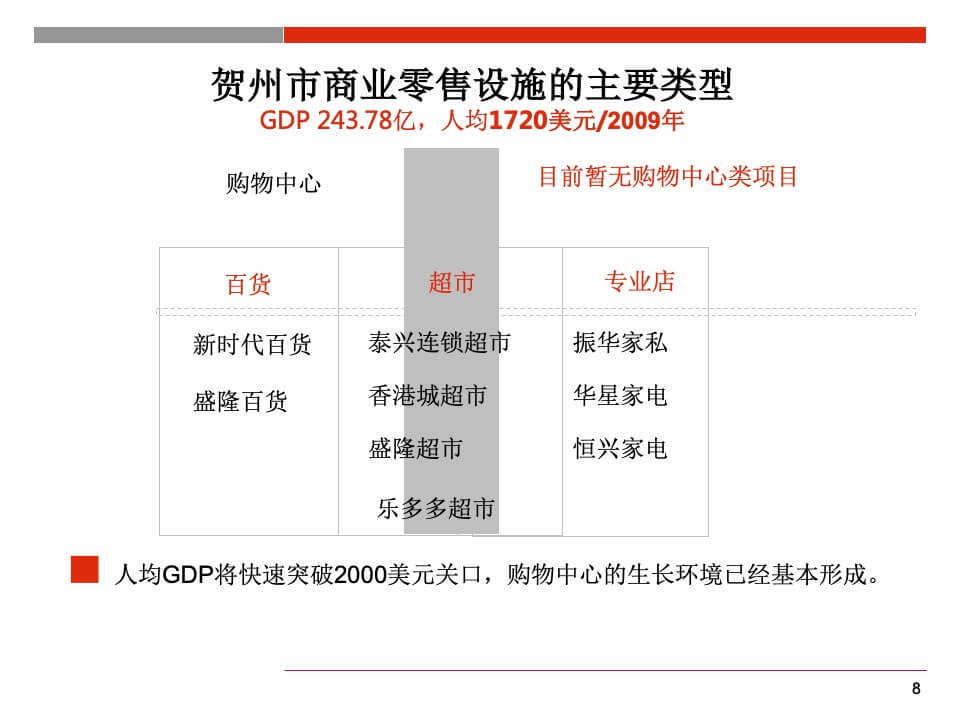 国贸购物中心商业规划和定位报告
