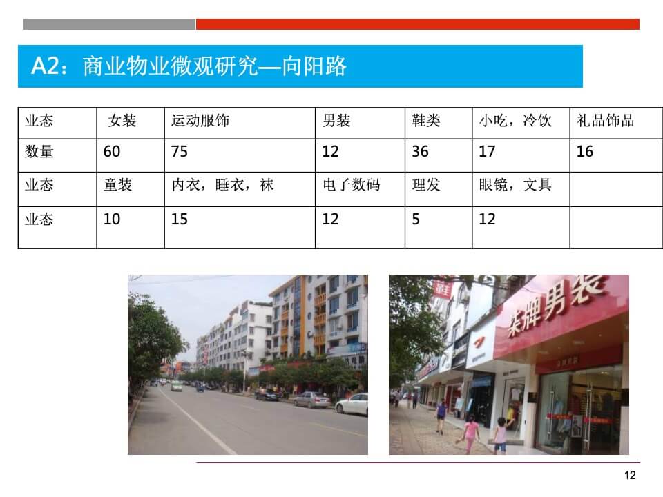 国贸购物中心商业规划和定位报告