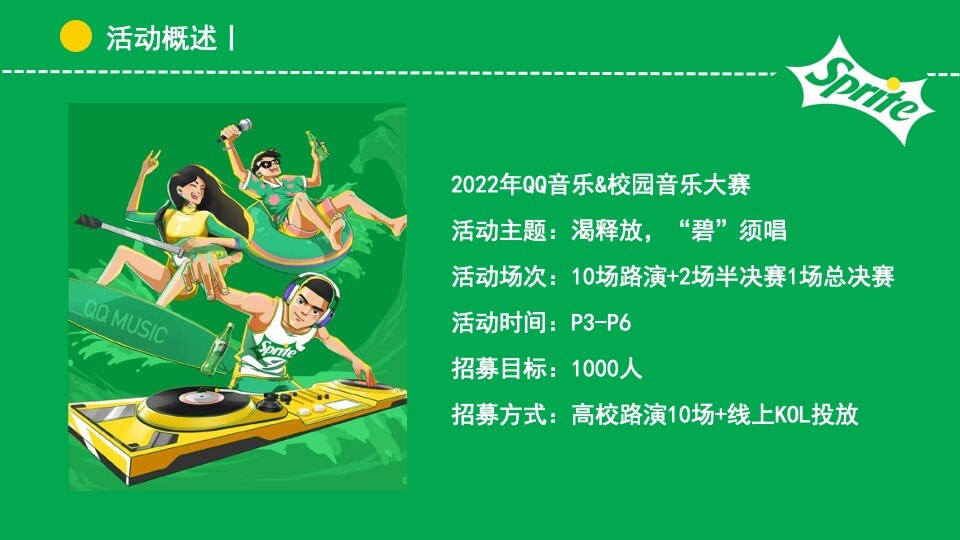 城市高校雪碧QQ音乐&校园音乐大赛活动策划方案