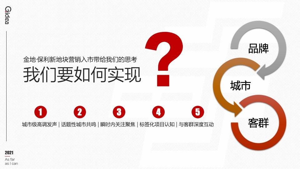 地产项目入市前营销系列（城市梦想季主题）活动策划方案