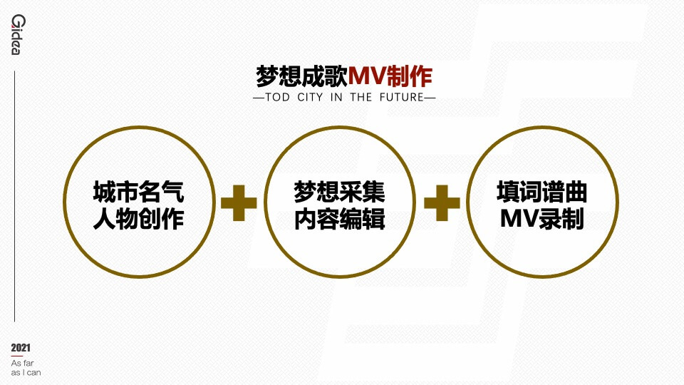 地产项目入市前营销系列（城市梦想季主题）活动策划方案
