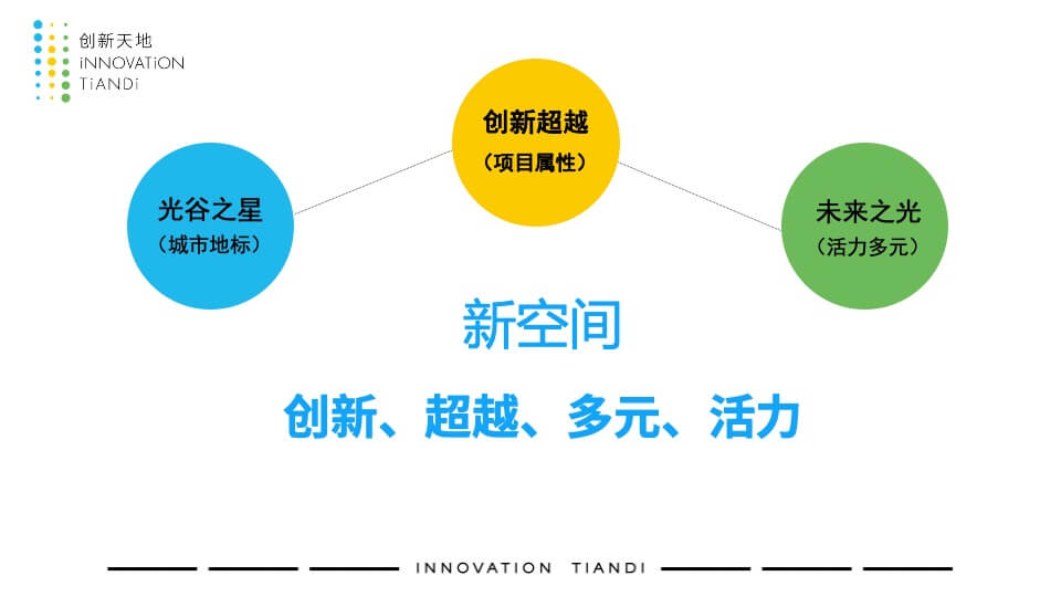 光谷创新天地创新创业中心发布会活动策划方案