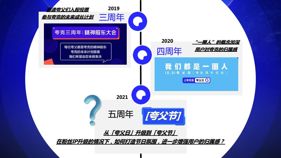 夸克五周年创意传播方案