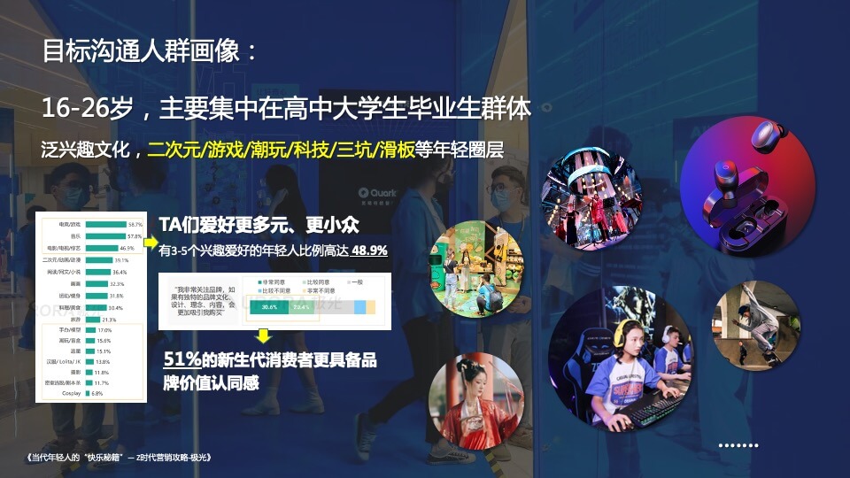 夸克五周年创意传播方案