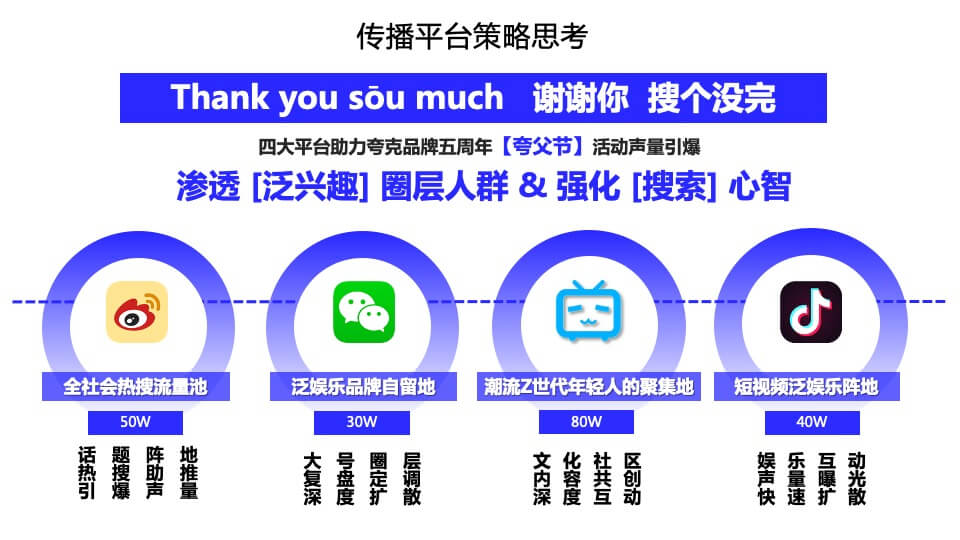 夸克五周年创意传播方案