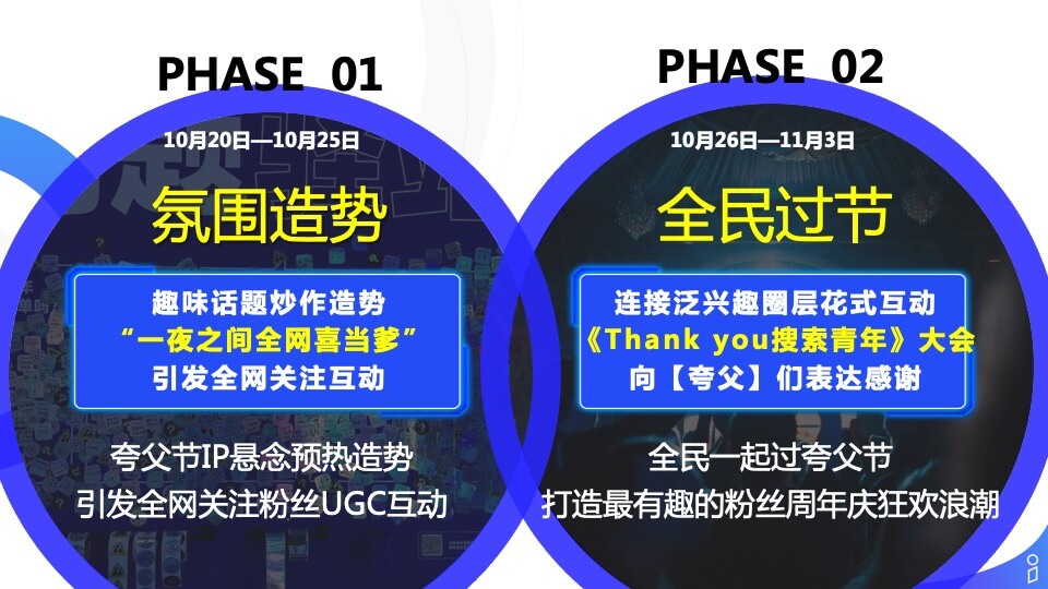 夸克五周年创意传播方案