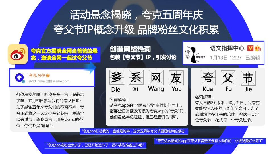 夸克五周年创意传播方案