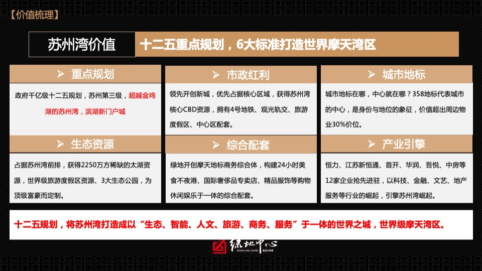 苏州吴江绿地中心海珀云玺精装大平层豪宅年度营销策略终