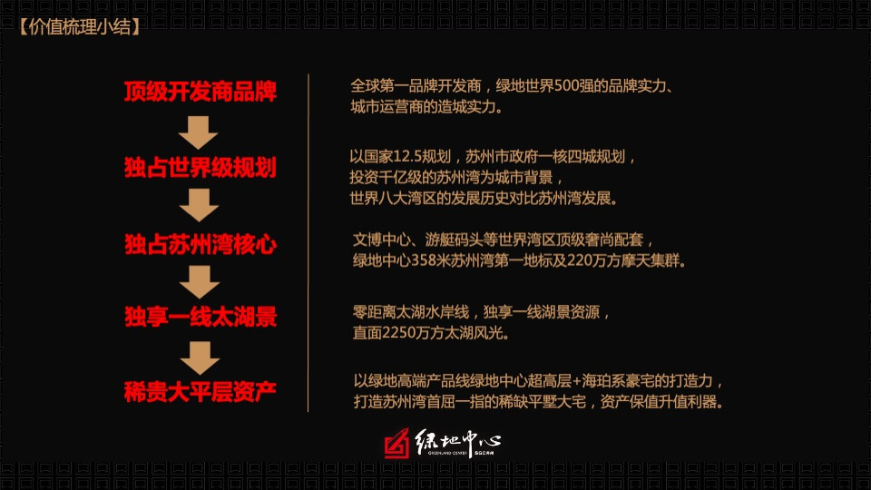 苏州吴江绿地中心海珀云玺精装大平层豪宅年度营销策略终