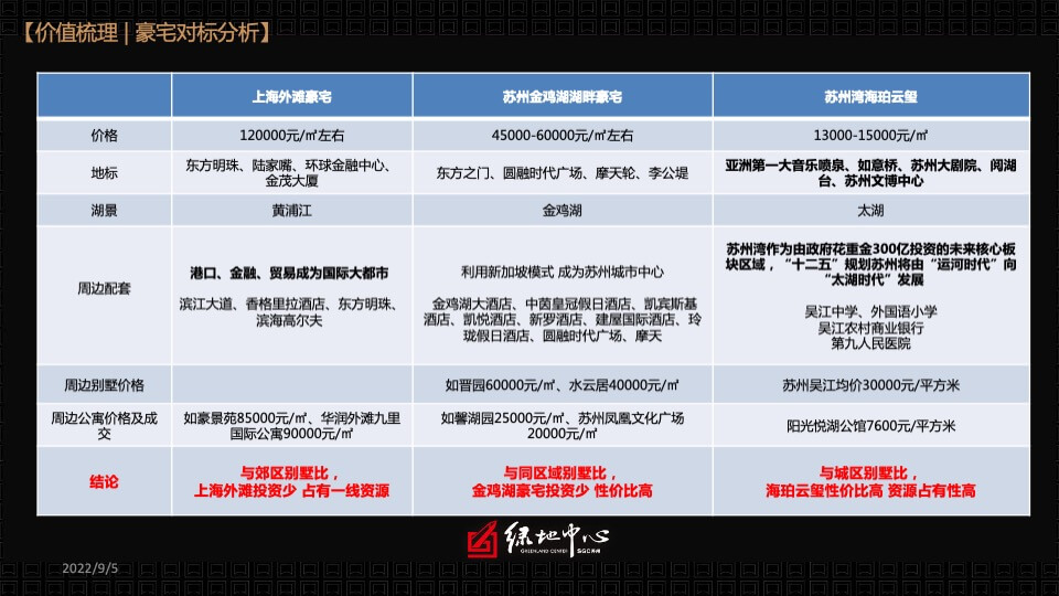 苏州吴江绿地中心海珀云玺精装大平层豪宅年度营销策略终