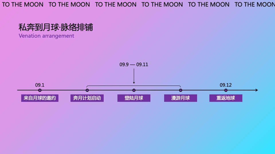 商业广场中秋节系列（中秋作战·登月奇旅主题）活动策划方案