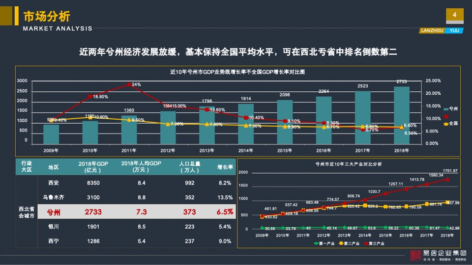 亚太城市花园营销定位报告-易居