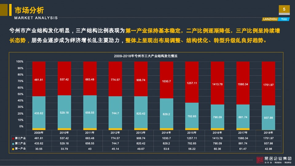 亚太城市花园营销定位报告-易居