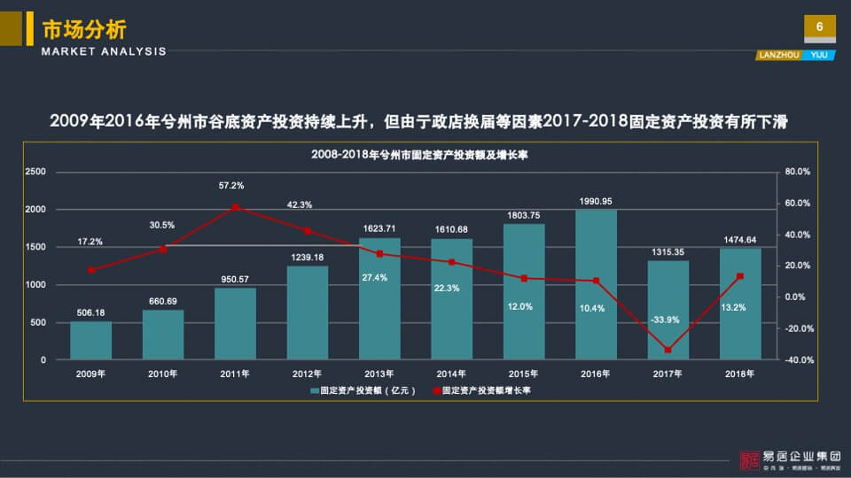 亚太城市花园营销定位报告-易居