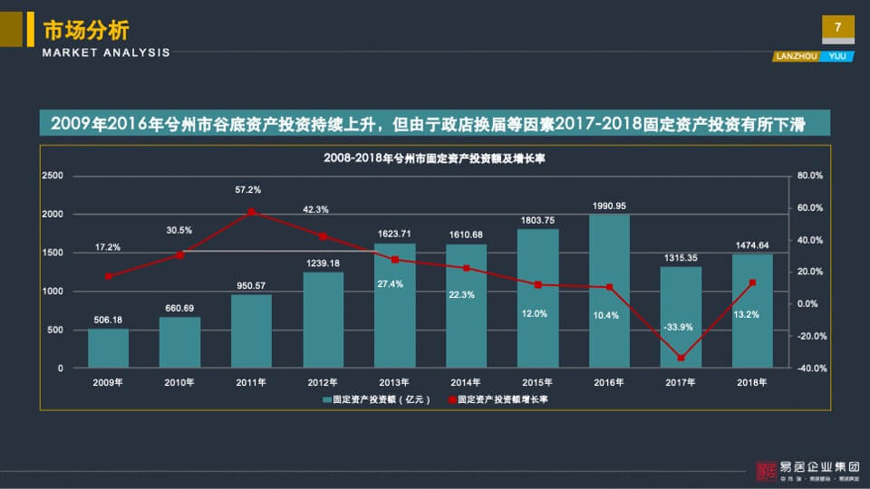 亚太城市花园营销定位报告-易居