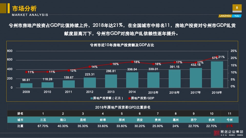 亚太城市花园营销定位报告-易居