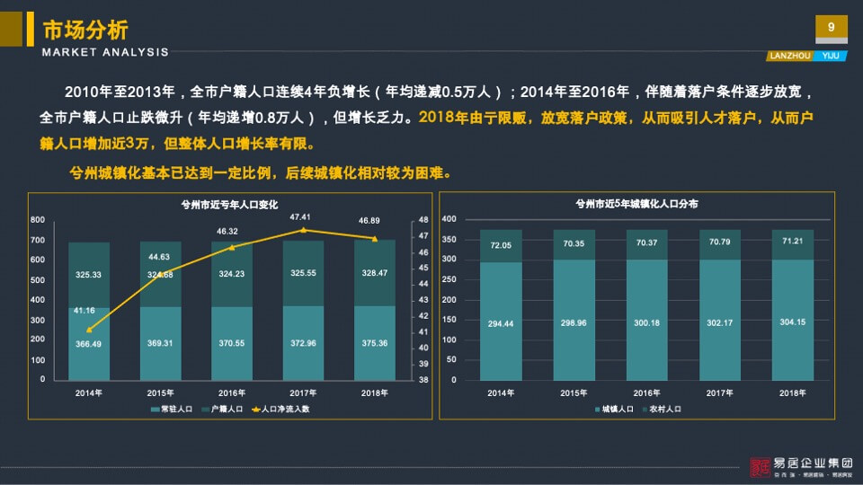 亚太城市花园营销定位报告-易居