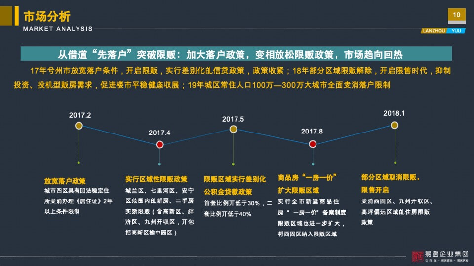 亚太城市花园营销定位报告-易居
