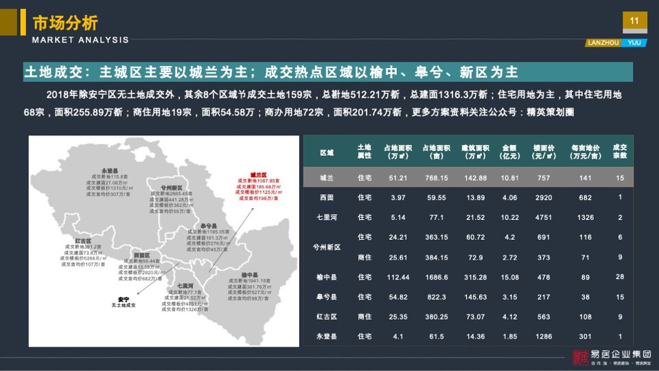 亚太城市花园营销定位报告-易居