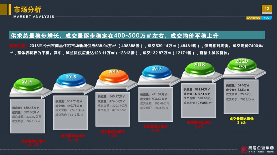 亚太城市花园营销定位报告-易居