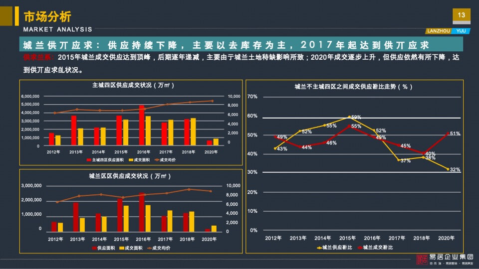 亚太城市花园营销定位报告-易居