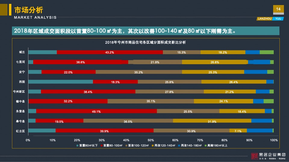 亚太城市花园营销定位报告-易居