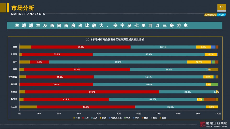 亚太城市花园营销定位报告-易居