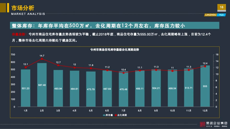 亚太城市花园营销定位报告-易居