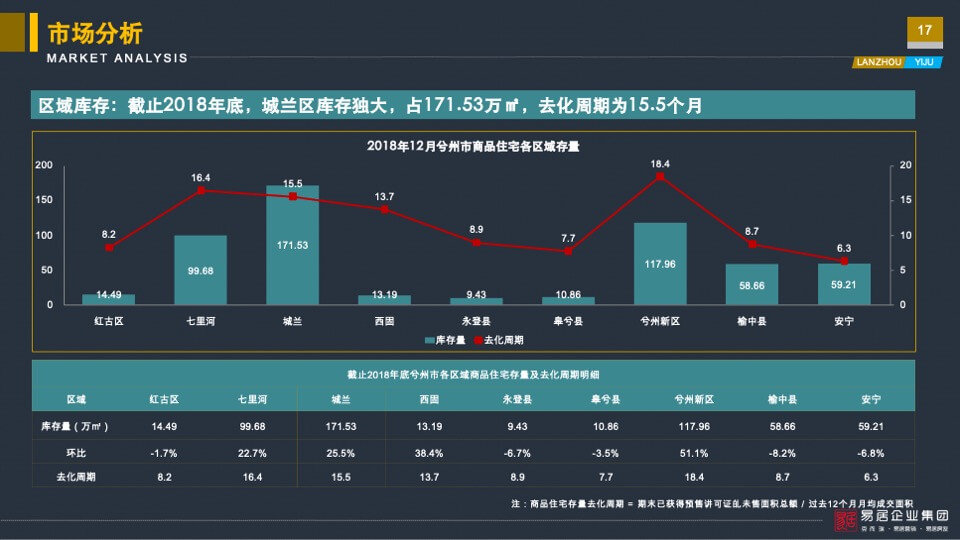 亚太城市花园营销定位报告-易居