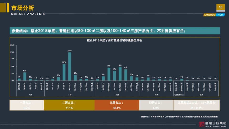亚太城市花园营销定位报告-易居