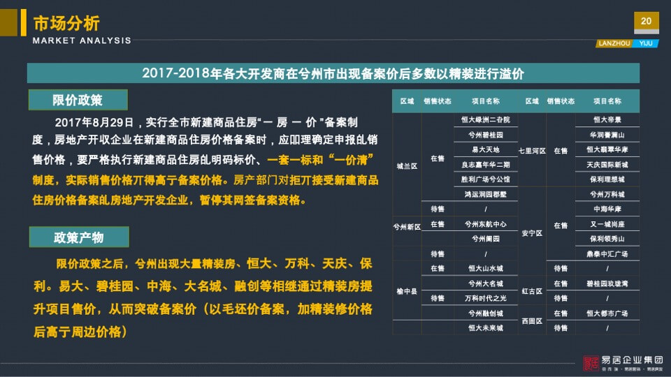 亚太城市花园营销定位报告-易居