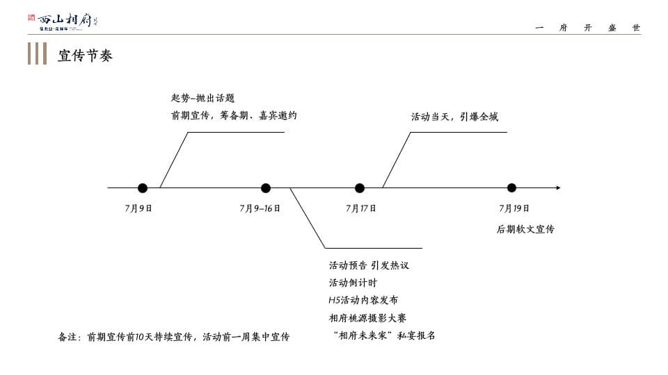 地产项目示范区及样板间开放（将相仰止 园隐中国主题）活动策划方案