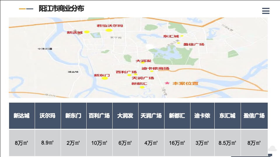 广东阳江商业项目调研及凯江·滨海广场项目定位分析报告