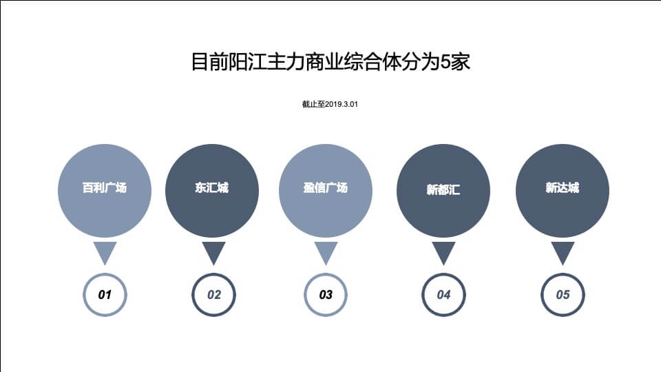 广东阳江商业项目调研及凯江·滨海广场项目定位分析报告