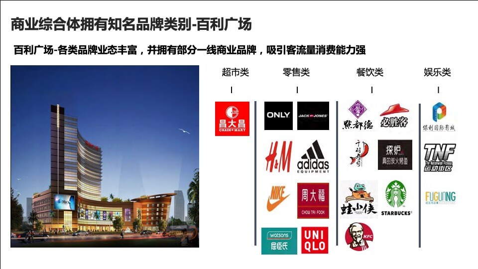 广东阳江商业项目调研及凯江·滨海广场项目定位分析报告