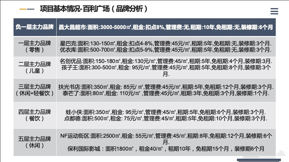 广东阳江商业项目调研及凯江·滨海广场项目定位分析报告