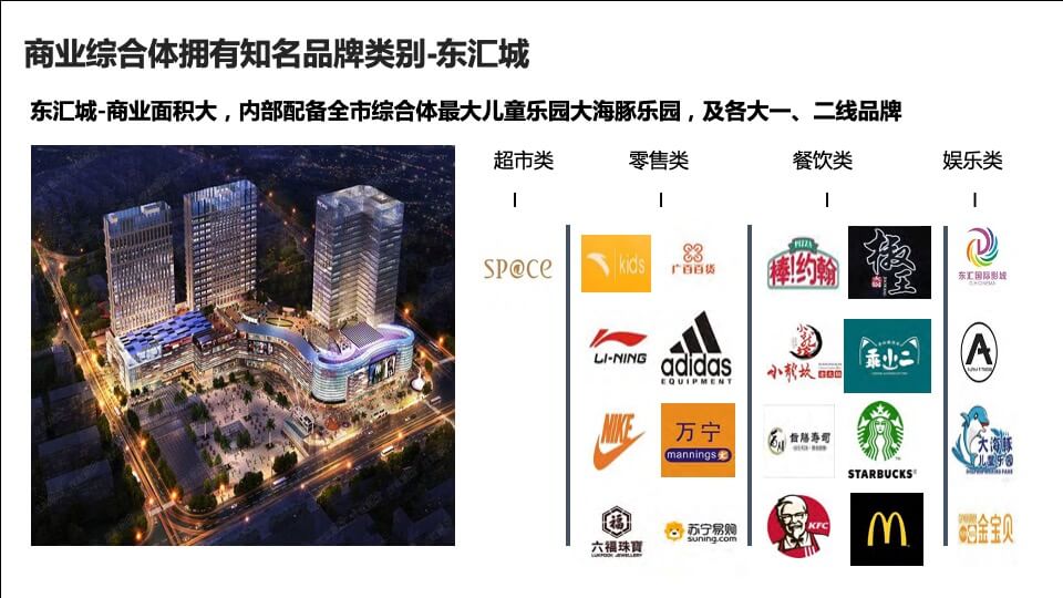 广东阳江商业项目调研及凯江·滨海广场项目定位分析报告