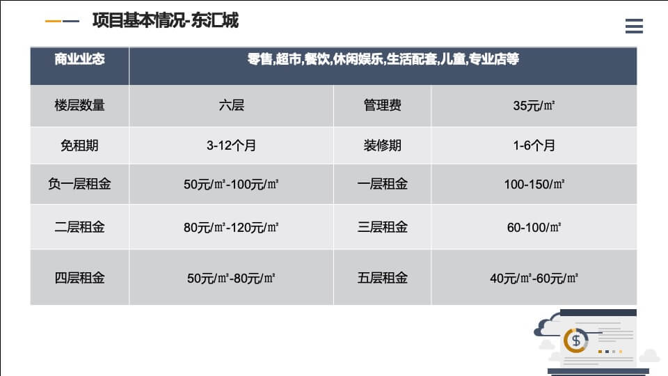 广东阳江商业项目调研及凯江·滨海广场项目定位分析报告