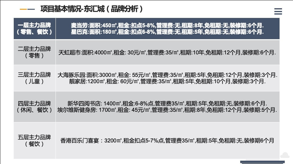 广东阳江商业项目调研及凯江·滨海广场项目定位分析报告