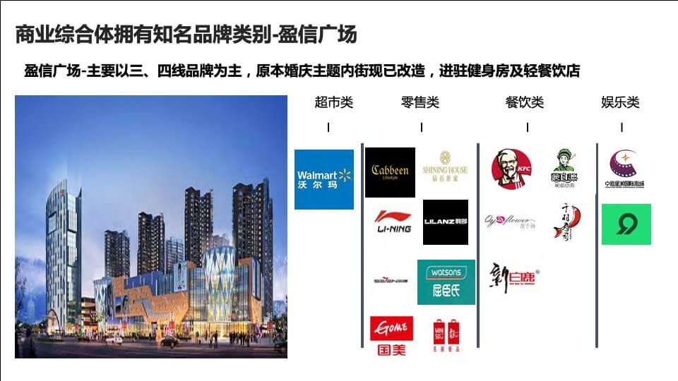 广东阳江商业项目调研及凯江·滨海广场项目定位分析报告