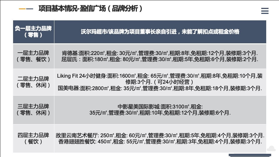 广东阳江商业项目调研及凯江·滨海广场项目定位分析报告