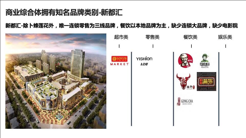 广东阳江商业项目调研及凯江·滨海广场项目定位分析报告