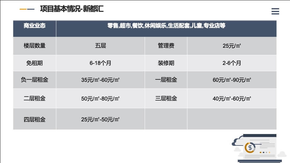 广东阳江商业项目调研及凯江·滨海广场项目定位分析报告